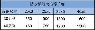 踏步板長(zhǎng)度 踏步板長(zhǎng)度