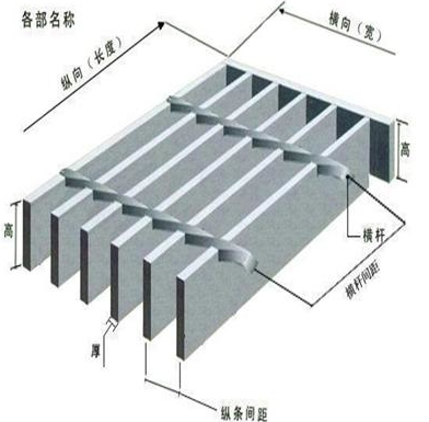 鋼格板規格 鋼格板規格